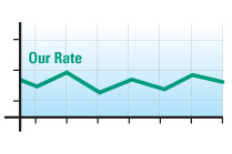 Market Rates